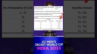 big basket order incentives| cricket World Cup 2023 |get extra amount for each order cricket special