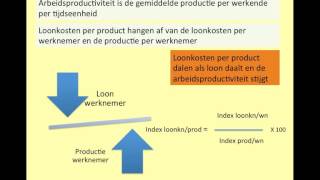 71. H7-2 Produceren en productiefactoren 2