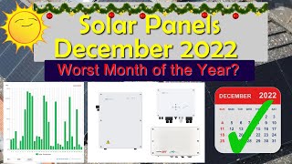 Solar Production Update - December 2022. Worst Month of the Year for Solar Panels?