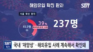 코로나업데이트 2020년 04월 14일