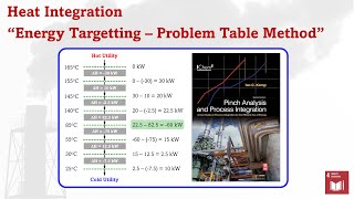 Pinch Analysis - Problem Table Method (1st Video of 2024)