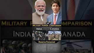 militry comparison between India and Canada #india #history #indianmedia