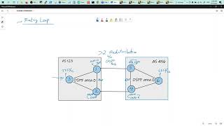 BGP/OSPF Routing Loops - How to Simulate, Detect and Fix them