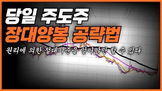 [엑세스바이오] 절대 기준에 의한 상한가 매매 공략법(반드시 익히셔야 합니다)