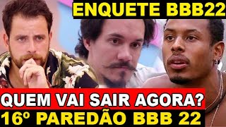 QUEM VAI SAIR AGORA DO BBB 22 ENTRE GUSTAVO, ELIEZER E PAULO ANDRÉ? ÚLTIMA ATUALIZAÇÃO DA ENQUETE