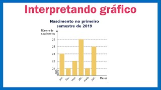 Interpretação de gráficos de barras