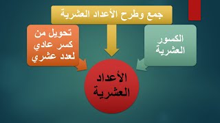 الأعداد العشرية | الكسور العشرية ( تحويل من كسر عادي لعدد عشري \ جمع وطرح الأعداد العشرية )