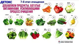 24 ДЕТОКС-ПРОДУКТА богатые ВИТАМИНАМИ, усиливающими процесс ОЧИЩЕНИЯ / Бутакова О.А.