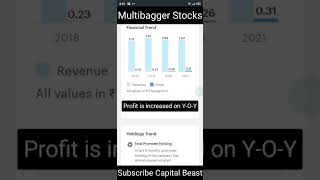 Best Multibagger Stocks To Buy Today In India 2022 • For long term investment Portfolio #shorts