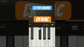 D 7th Chord