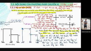 Buổi 15: (môn CHKC2) Chương 7_Phương pháp chuyển vị tính hệ siêu động (tt)