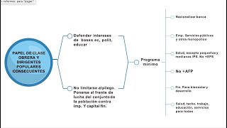 [3 — parte 3] Crisis del imperialismo y consecuencias para los pueblos