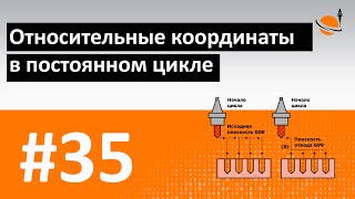 ЦИКЛЫ ЧПУ - #35 - ОТНОСИТЕЛЬНЫЕ КООРДИНАТЫ В ЦИКЛЕ / Программирование обработки на станках с ЧПУ