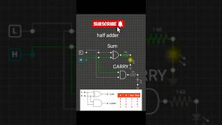 half adder circuit simulation with truth table #diyelectronics #tech #digitaldesign #usa