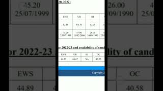 IBPS PO  Final Cut offs 2022 Interview + Mains| Final Allotment IBPS PO XI Cut offs Previous Year