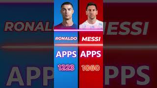 Ronaldo vs. Messi: The Ultimate GOAT Battle? #ronaldo #lionelmessi #ronaldovsmessi