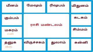 Grahangalin Aatchi veedugal, கிரகங்களின் ஆட்சி வீடுகள்