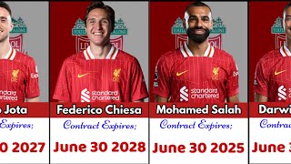 🚨 LIVERPOOL All players Contracts expires Dates 🔥 players Contract extensions