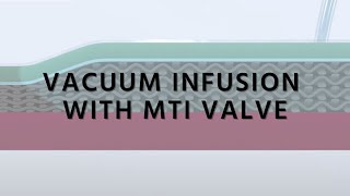 MTI® VALVE - automatic valve for vacuum infusion