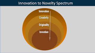 Innovation is the lowest level of imagination