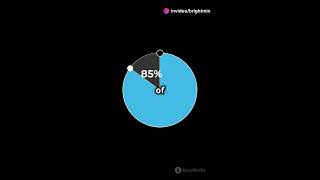 YouTube’s Global Audience: Key Demographics You Should Know