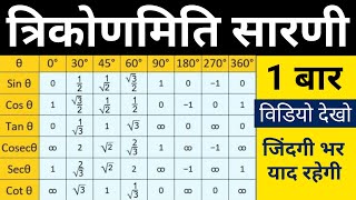 त्रिकोणमिति सारणी |trigonometry table |trikonamiti sarni kaise banate hain| trigonometry table trick