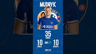 MUDRYK STATS 🥶🥶🥶 #chelsea  #mudryk  #football #soccer #premierleague