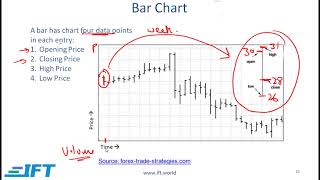 Level I CFA PM: Technical Analysis-Lecture 1