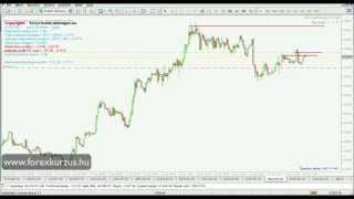 Forex kereskedés 02