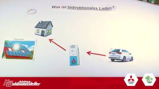 Bidirektionales Laden - Was ist das? Autohaus Wohlmannstetter erklärt uns das.