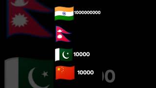 India ##nepal ##Pakistan ##china## viral ##short