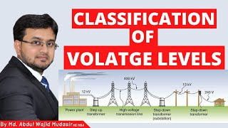 Classification of Voltage levels I voltage levels in power system