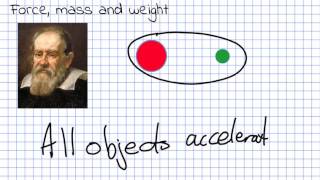 Force mass and weight