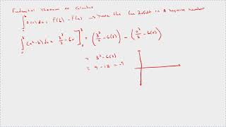 The Fundamental Theorem of Calculus - Extra Example with a Negative Result