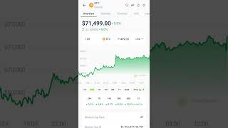 BITCOIN ZA $71,5K - BULL MARKECIE NADCHODZĘ 🪙🚀💵| PONAD 70 000 $$$ brzmi dobrze prawda:)