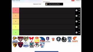 Ranking AFL club logos