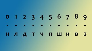 Як запам‘ятати цифри, числа, пін-коди чи номера автобусів? Запам‘ятовування за допомогою мнемоніки.