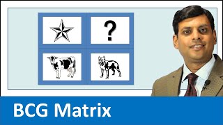 BCG Matrix I Boston Consulting Group Matrix I #Shorts I Dr. Vijay Prakash Anand