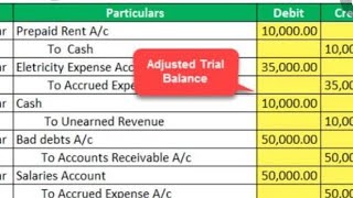 #1 Single Entry System of Accounting (Introduction) ~ Statement of Profit or Loss, For full course,