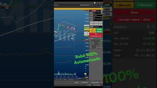 https://ctgain.com.br - Robôs para mini índice Bovespa 🤖📈 #profit #robo #trader #nelogica #robo