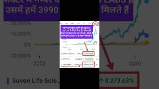 suven share latest news/suven life sciences share news/suven life sciences stock analysis/suven nse