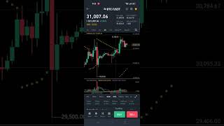 Bitcoin live update || Bitcoin price update || BTC UPDATE #shorts #bitcoin #btc #cryptocurrency