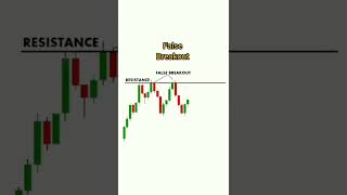 How to avoid False Breakouts | Trading Strategies | StoxTrainer #shorts