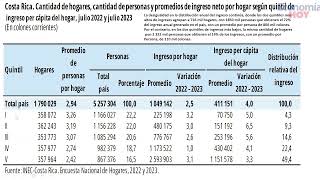 Empleo e Inflación en el 2023. Gerardo Corrales