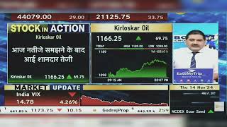 Kirloskar Oil Share News Today: Kirloskar Oil Share News | Kirloskar Oil Share | 14th November 2024