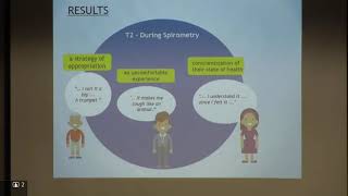 Maxime Pautrat: Phenomenological analysis of eliciting interviewing with COPD patient undertaking...