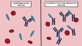 Halbwertszeitverlängerte Faktoren 🤗💪Prävention und Behandlung von Blutungen | SOBI Swiss