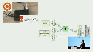 Harnessing the Power of Ubuntu and MicroK8s: Case Studies from SDSC and CFEL