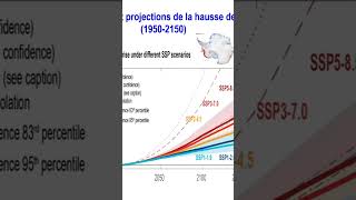 Conférence Anny Cazenave. "Changement climatique... - Quels impacts et comment s’adapter ?"