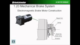 AC Motor Seminar(Revised)